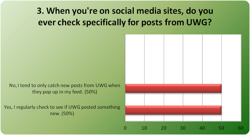 Social Media Poll Q3