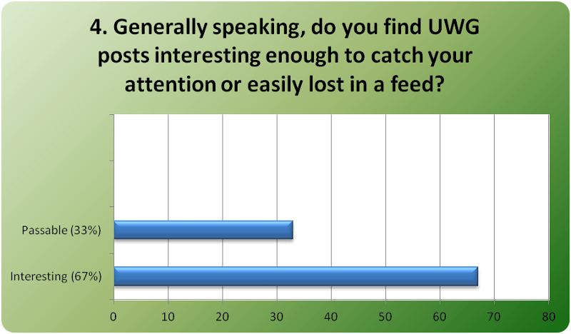 Social Media Poll Q4